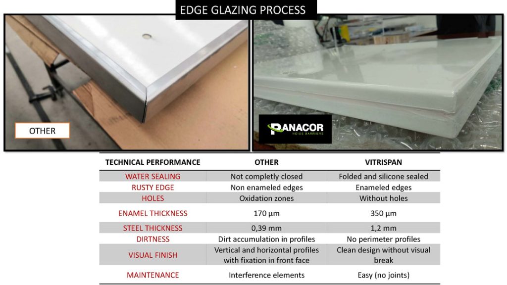 Panacor vesp vitreous enamel steel panel for cladding in tunnels - Panacor
